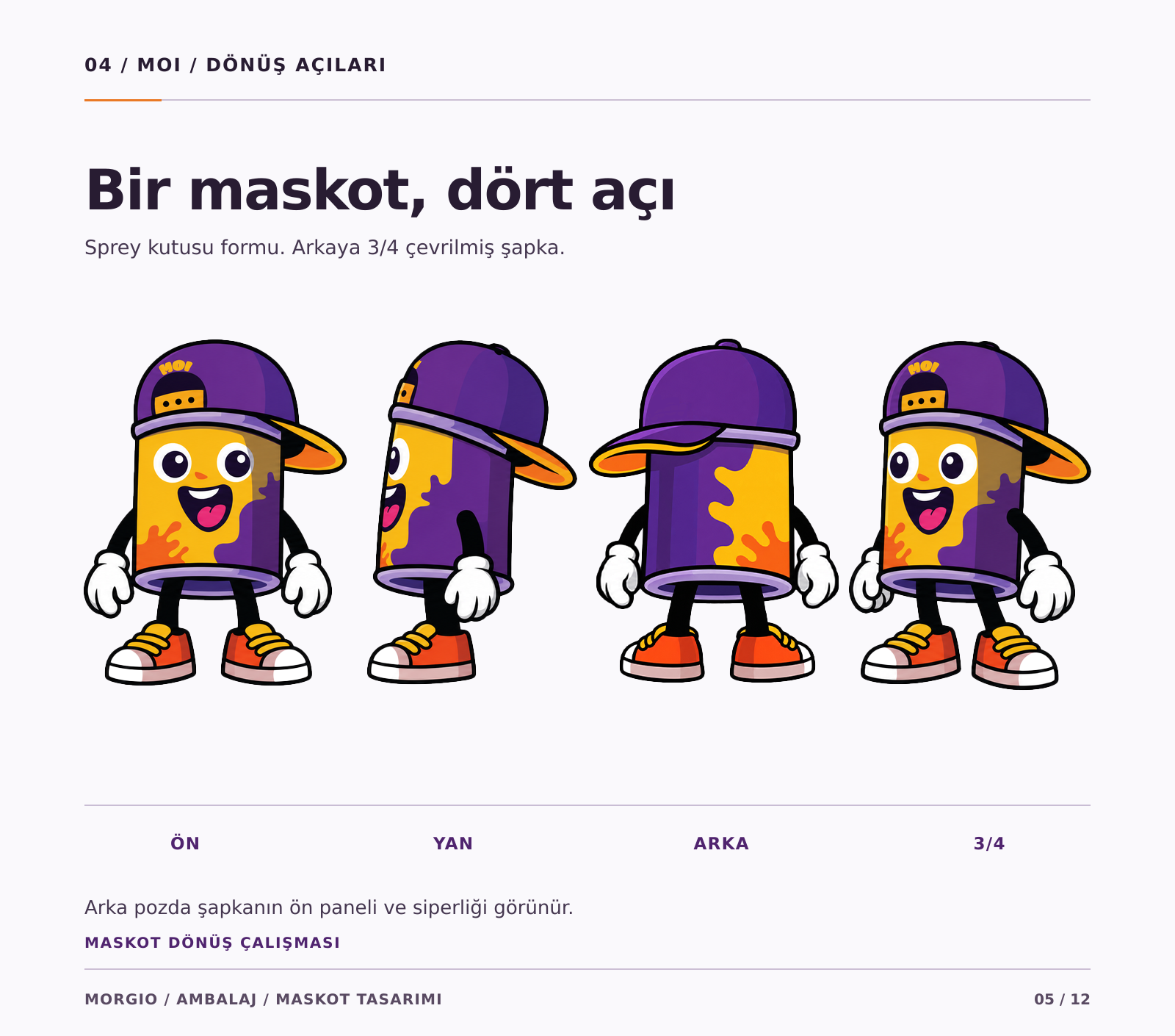 MOI'nin farklı yönlerden görünümünü ve görsel tutarlılığını gösteren dört açılı maskot tasarımı.